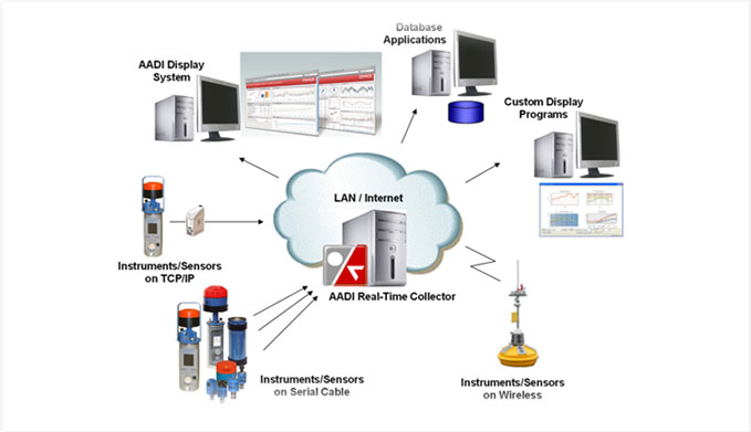 MEP Consultancy in Goa, Joshi Engineering Consultancy, MEP, consultants, in, goa